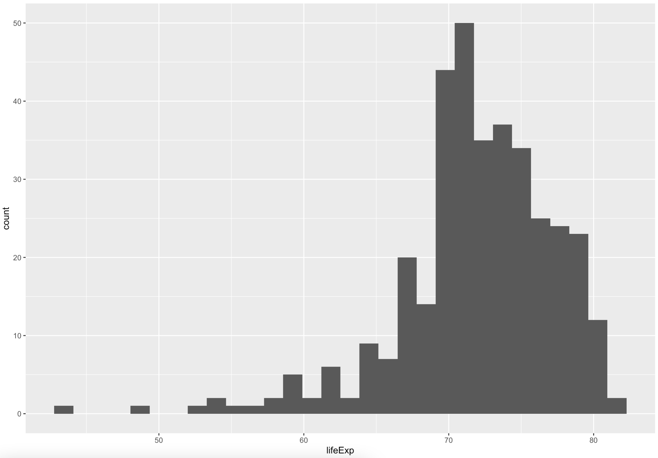 Image 3 - Default histogram